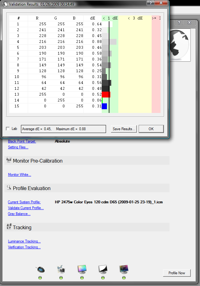 Color Eyes Display profile validation report for HP 2475w