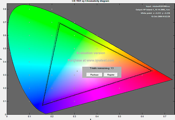 HP 2475w (solid) within the Adobe RGB 1998 color space (dotted).